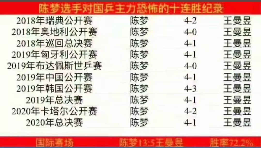 陈梦状态火爆,国王杯半决赛对阵费城76人,广东男篮力争不败的简单介绍